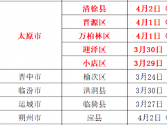 警惕！山西快递疫情已波及4地，北京疾控提醒