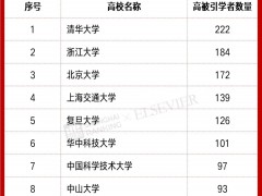 广工13位学者入选2021“中国高被引学者”! 全国排名第71位！