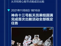 一图读懂|183天“太空出差”，神舟十三创造了哪些新纪录?