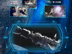 马上回家！太空三人组出差6个月全记录
