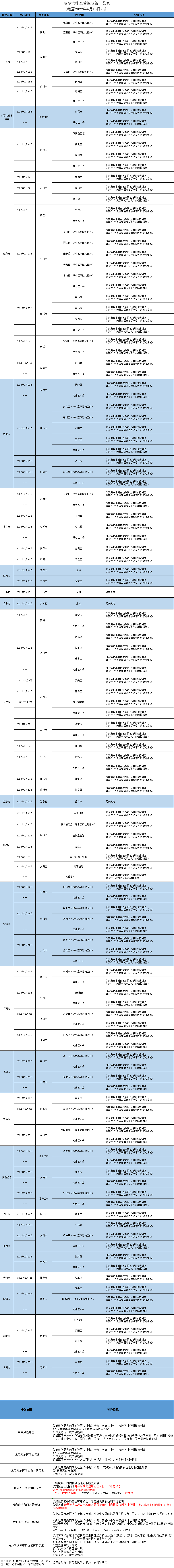 扫一扫在手机打开当前页