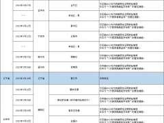 哈尔滨发布排查管控政策（截至2022年4月16日9时）