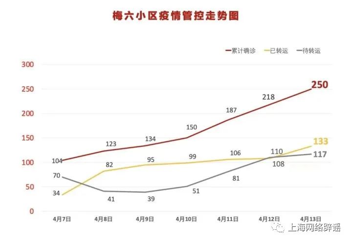 图说:居民自己制作的小区疫情楼栋显示、感染者人数图示,简单易懂,但推导出“30日全军覆没”的数据模型缺乏科学支撑。