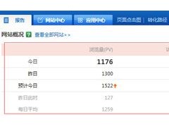SEO博客没排名怎么办？博客吸引流量的SEO推广技巧