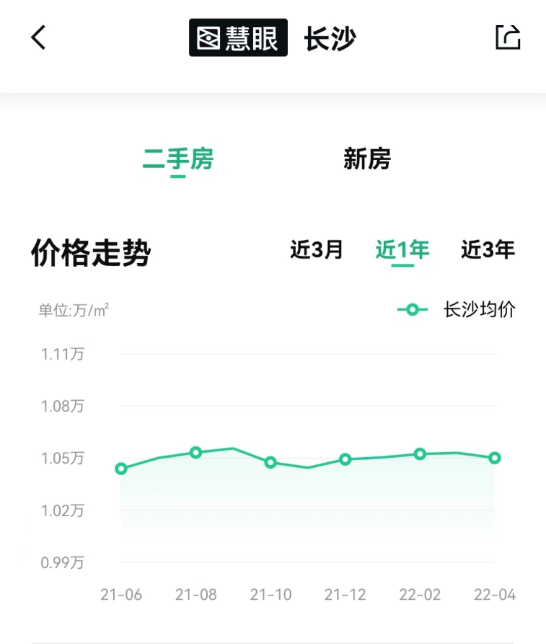 (图源:安居客)