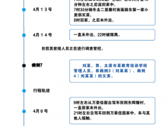 关于应县新增两例新冠肺炎病例等有关情况的通告