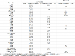 广东贡献4成养老金全国统筹调剂资金，哪些省份拨付多？