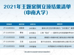祝贺我校5项案例入选教育部学位中心2021年主题案例立项！