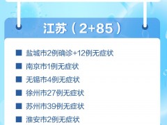 昨日本土新增超2.6万例 病例分布和增长趋势图来了
