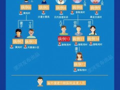 漯河新增3例，系同村村民，轨迹公布！