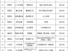 沈阳：4月18日起，地铁、公交、有轨电车全面恢复运营