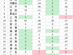 交通运输部：各省区市高速公路共关闭收费站219个，占收费站总数的2.03%