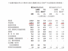 短短一年时间 天津银行房地产不良贷款暴增近16亿成谜