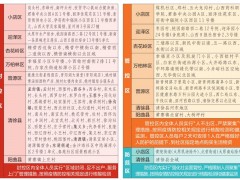 【慎终如始做好常态化疫情防控】太原市动态调整封控区管控区防范区