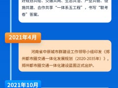 一图读懂丨郑州都市圈的“前世今生”
