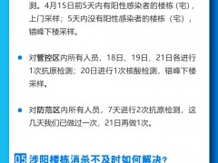 一图看懂｜16个区疫情现状如何？涉阳楼栋消杀不及时如何解决？上海发布会回应