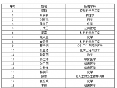 涵盖11个学科！稳居河南第一！18位郑大人荣登重要榜单！