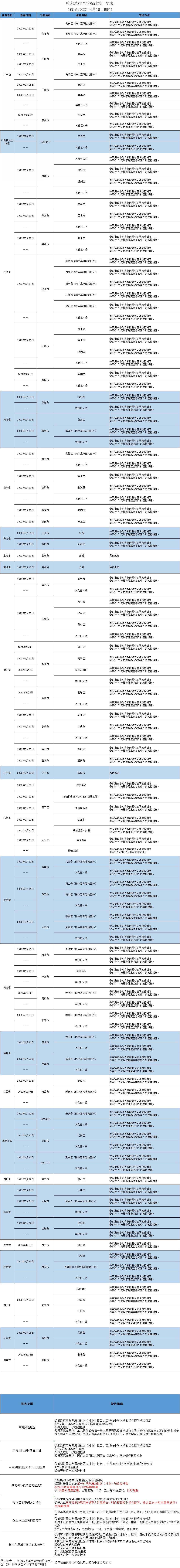 扫一扫在手机打开当前页