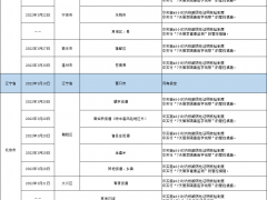 哈尔滨发布排查管控政策（截至2022年4月18日9时）