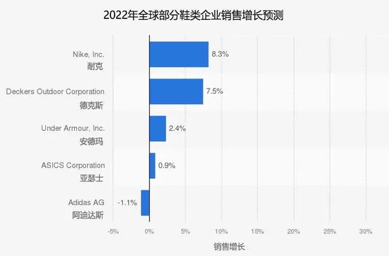 (图片来源:Statista;图片编辑、翻译/辛晓彤。)