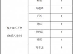 上海最新数据！“新增本土死亡病例7例”