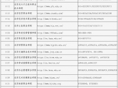 北京市2022年高职自主招生征集志愿网上报名网址汇总