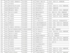 4月19日市、区主要医疗机构暂停医疗服务情况