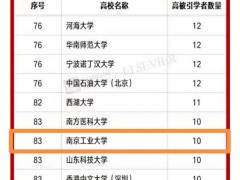 祝贺！我校10人入选“中国高被引学者”榜单