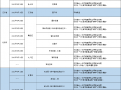 哈尔滨发布排查管控政策（截至2022年4月19日9时）