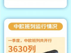 一图读懂 | “数”看共建“一带一路”和中欧班列运行情况