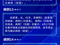 山西应县新增本土确诊病例2例、无症状感染者2例