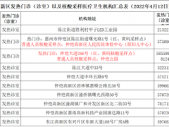 仲恺刚刚公布2名密接者，惠州新增境外输入1+2
