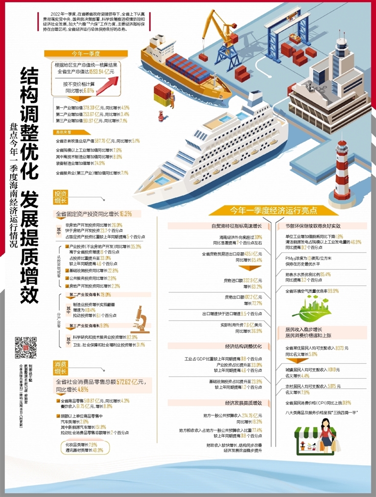 数据整理/海南日报记者 梁振君 制图/杨千懿