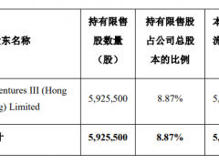 扫地机器人的资本故事，石头科技还能给投资人讲多久？
