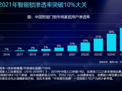 鹿客扛起指静脉大旗 或将改变智能门锁格局