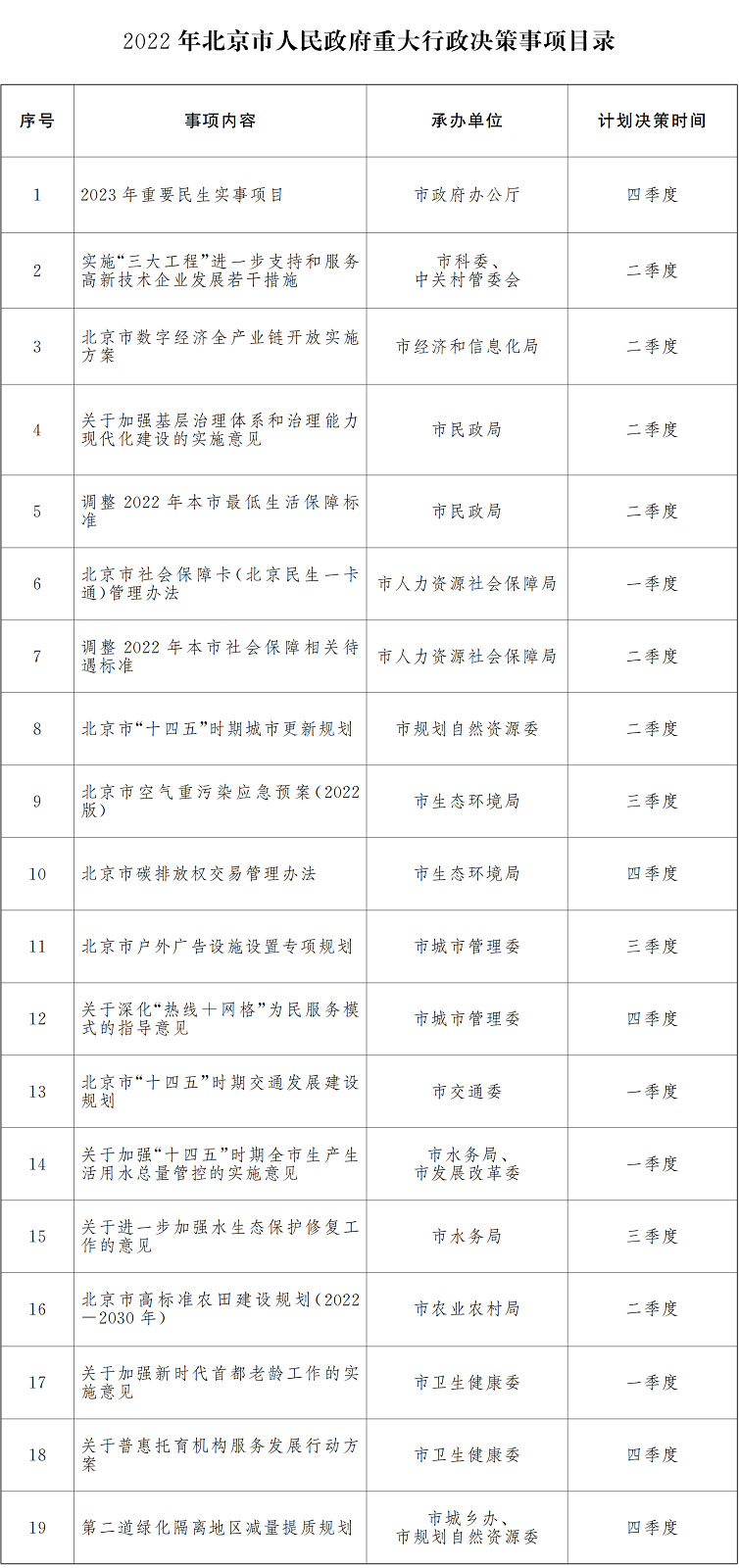 分享: