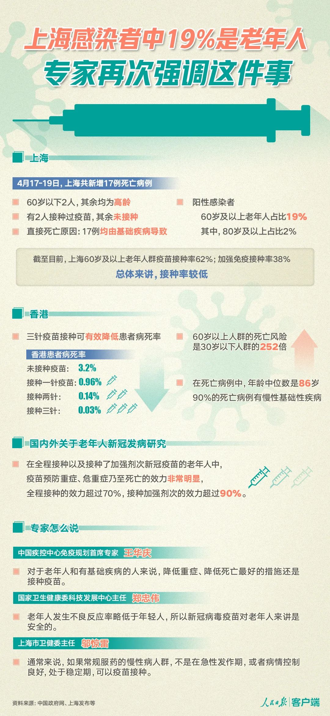 综合自:上海发布、人民日报客户端等