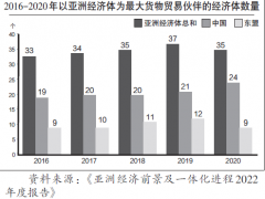 中国经济发展、全球物流困境、世界经济未来：听博鳌参会者聚焦三大议题