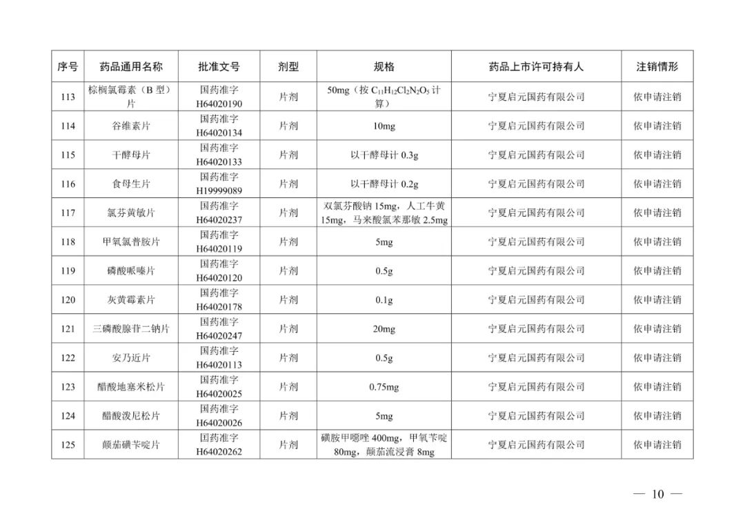 来源:“人民网”微信公众号、国家药品监督管理局网站