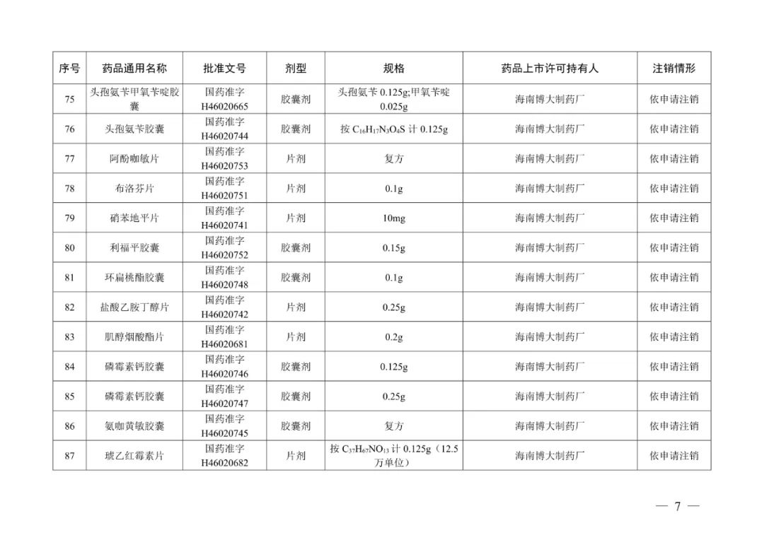 来源:“人民网”微信公众号、国家药品监督管理局网站