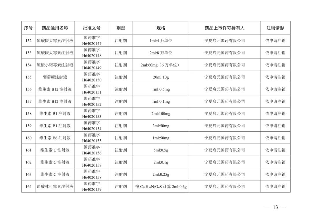 来源:“人民网”微信公众号、国家药品监督管理局网站