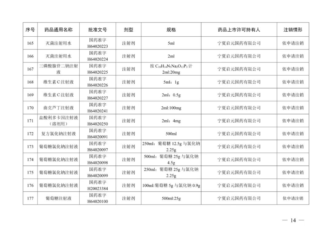 来源:“人民网”微信公众号、国家药品监督管理局网站
