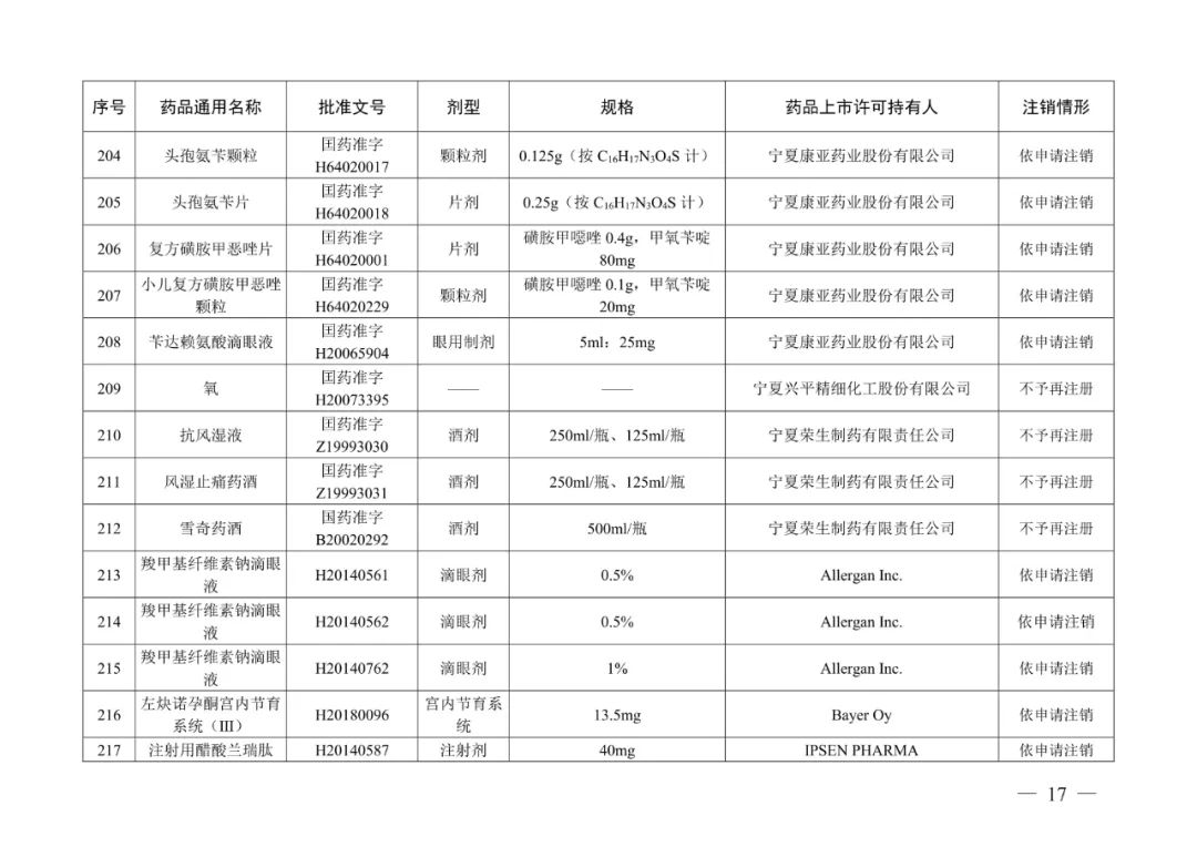 来源:“人民网”微信公众号、国家药品监督管理局网站