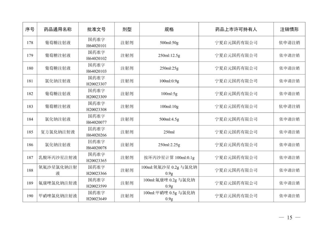 来源:“人民网”微信公众号、国家药品监督管理局网站