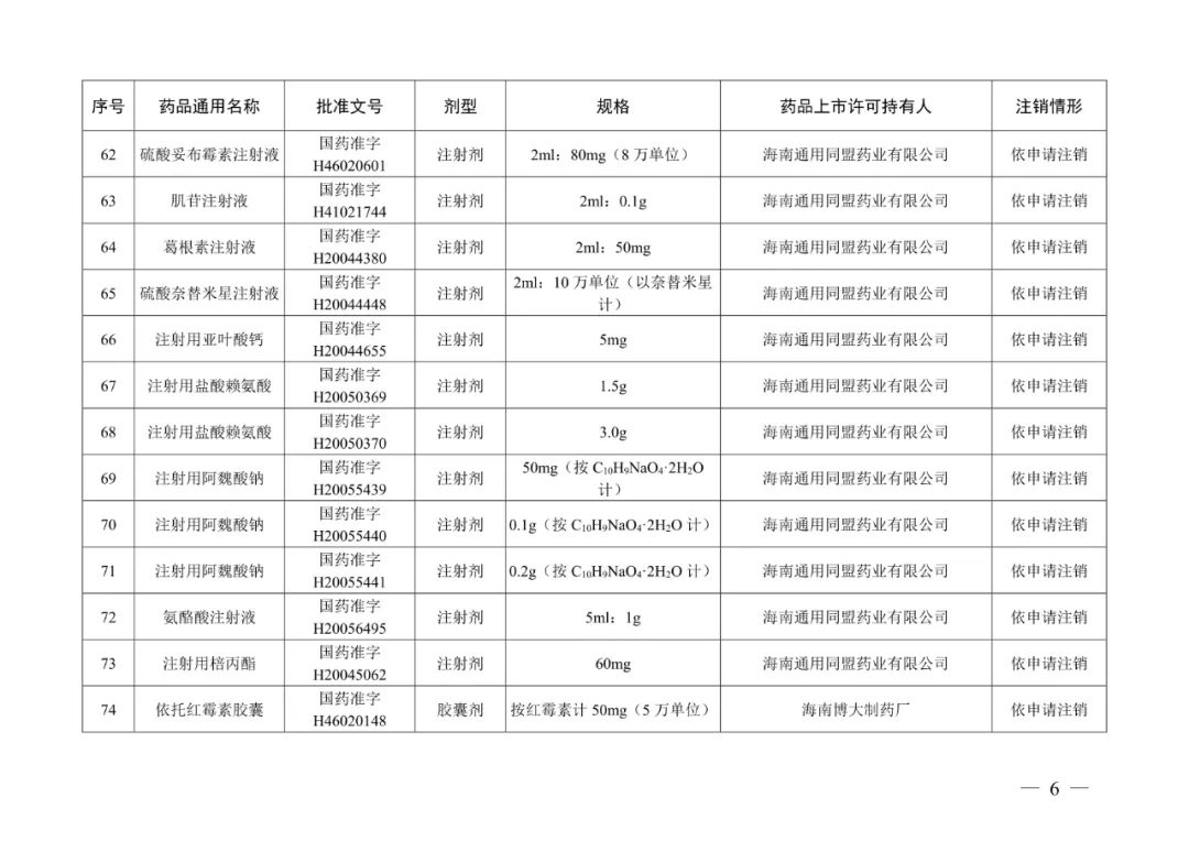来源:“人民网”微信公众号、国家药品监督管理局网站