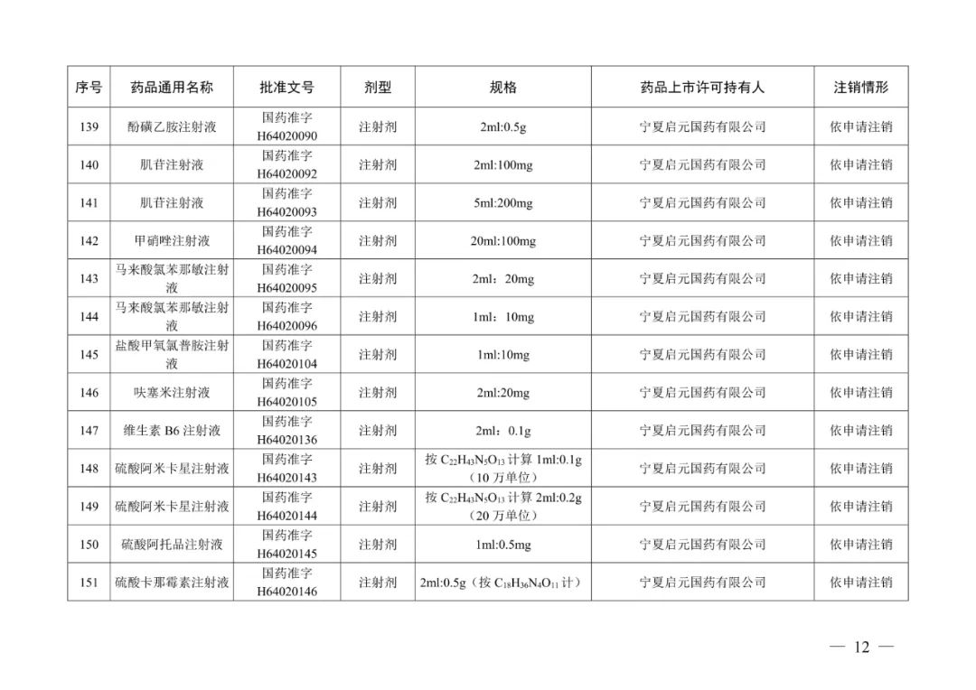 来源:“人民网”微信公众号、国家药品监督管理局网站