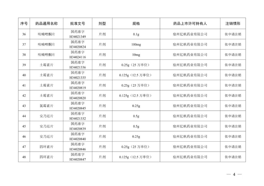 来源:“人民网”微信公众号、国家药品监督管理局网站