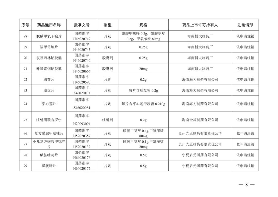 来源:“人民网”微信公众号、国家药品监督管理局网站