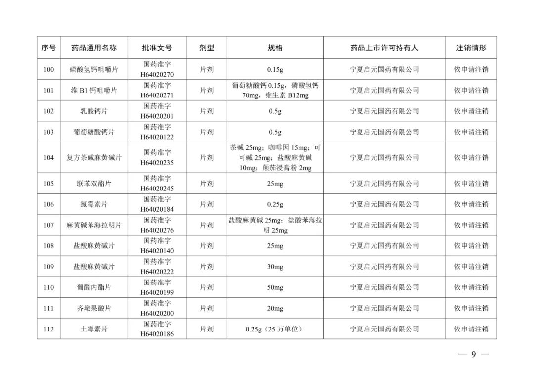 来源:“人民网”微信公众号、国家药品监督管理局网站