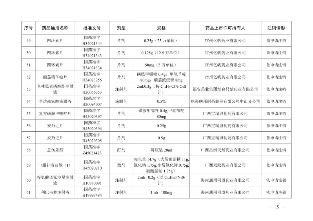 来源:“人民网”微信公众号、国家药品监督管理局网站